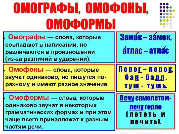 ОМОГРАФЫ, ОМОФОНЫ, ОМОФОРМЫ Омоформы — слова, которые одинаково звучат в