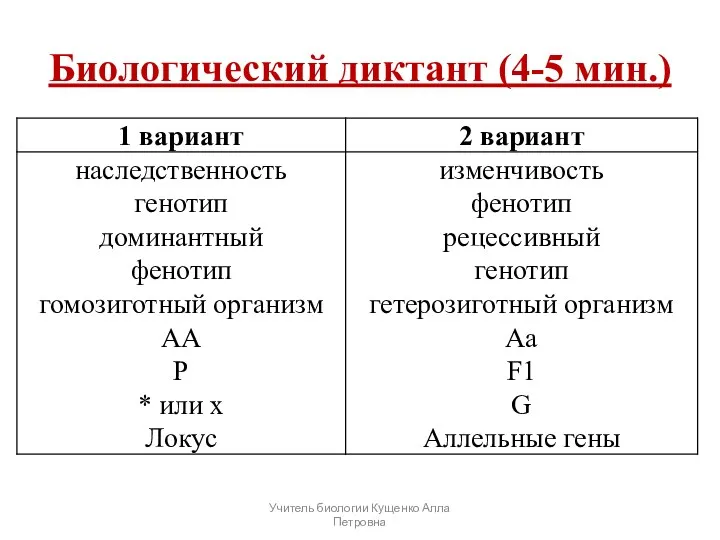 Биологический диктант (4-5 мин.) Учитель биологии Кущенко Алла Петровна