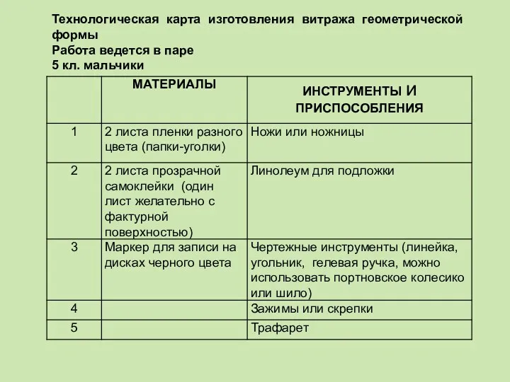 Технологическая карта изготовления витража геометрической формы Работа ведется в паре 5 кл. мальчики