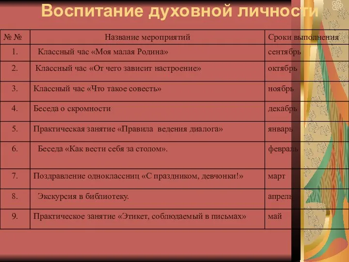 Воспитание духовной личности