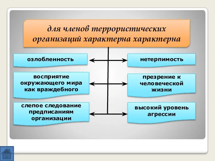 для членов террористических организаций характерна характерна озлобленность нетерпимость восприятие окружающего