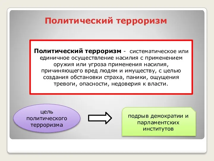 Политический терроризм Политический терроризм - систематическое или единичное осуществление насилия