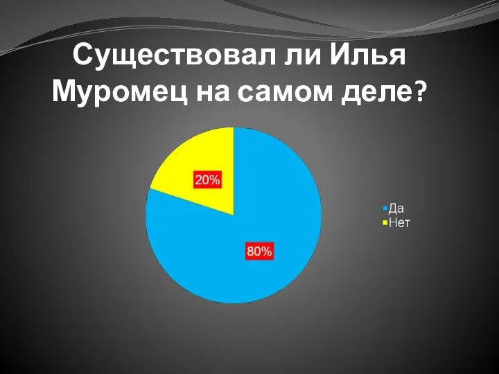 Существовал ли Илья Муромец на самом деле?