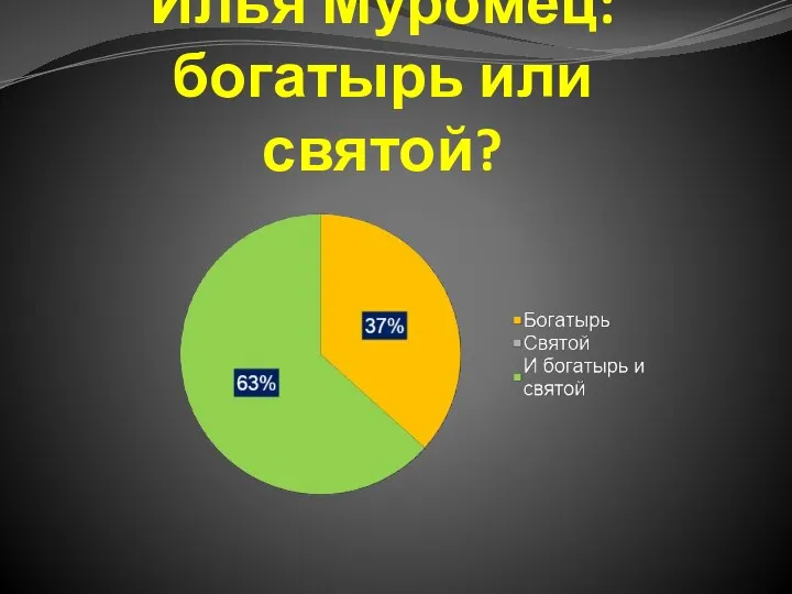 Илья Муромец: богатырь или святой?