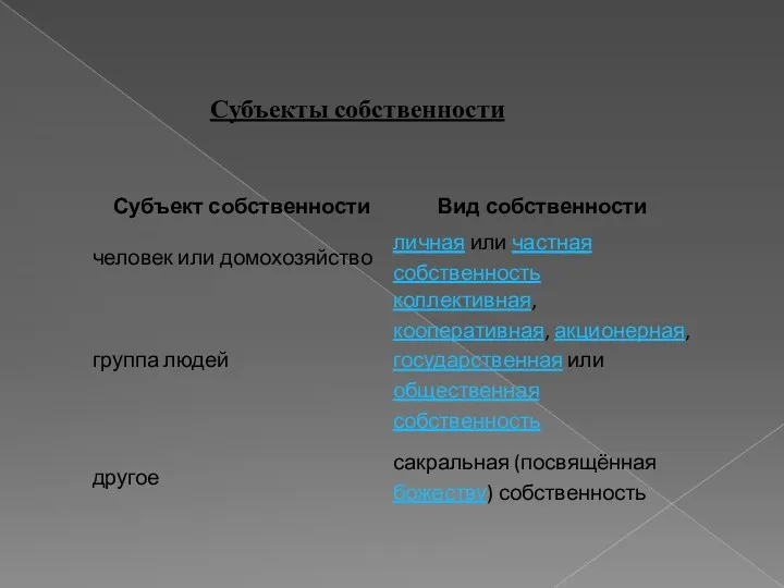 Субъекты собственности