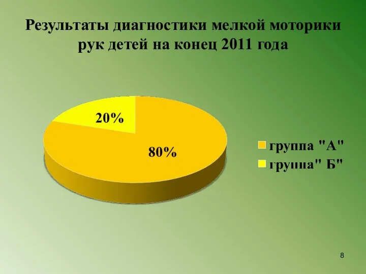 Результаты диагностики мелкой моторики рук детей на конец 2011 года