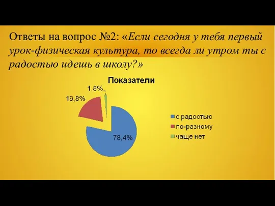 Ответы на вопрос №2: «Если сегодня у тебя первый урок-физическая