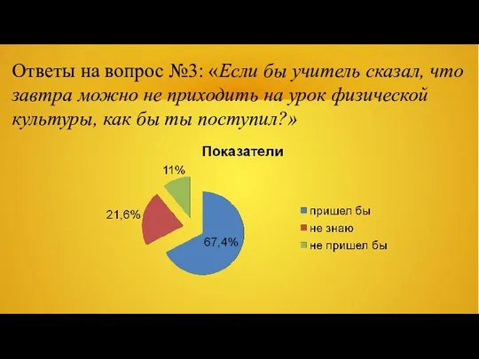 Ответы на вопрос №3: «Если бы учитель сказал, что завтра можно не приходить