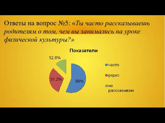 Ответы на вопрос №5: «Ты часто рассказываешь родителям о том, чем вы занимались