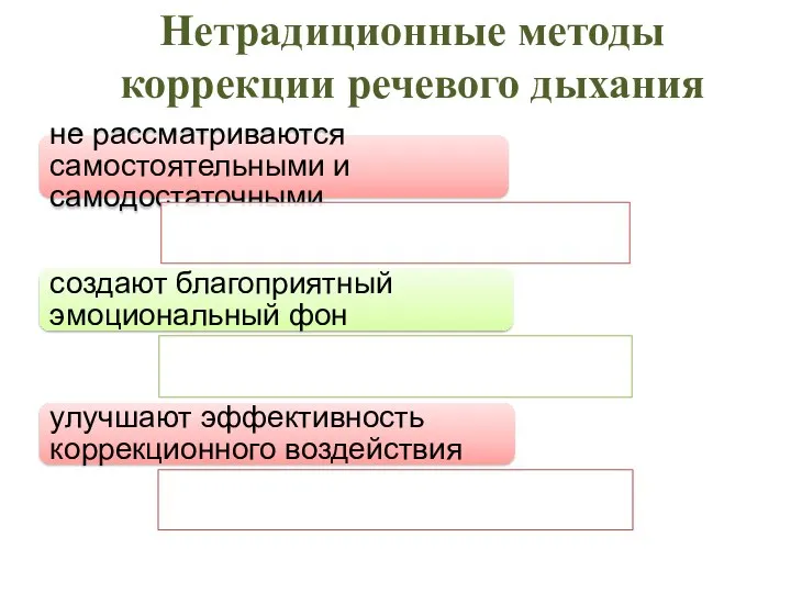 Нетрадиционные методы коррекции речевого дыхания