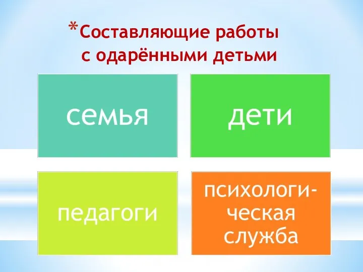 Составляющие работы с одарёнными детьми