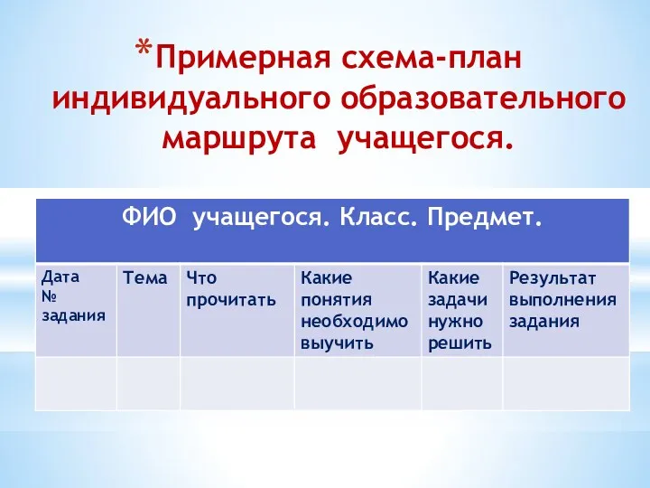 Примерная схема-план индивидуального образовательного маршрута учащегося.