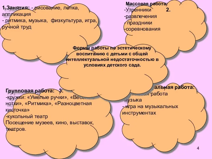 1.Занятия: - рисование, лепка, аппликация - ритмика, музыка, физкультура, игра,