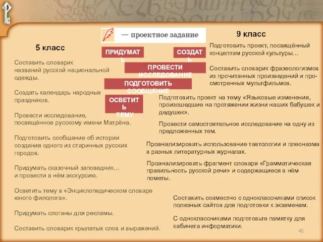 СОЗДАТЬ ПРОВЕСТИ ИССЛЕДОВАНИЕ ПОДГОТОВИТЬ СООБЩЕНИЕ ПРИДУМАТЬ ОСВЕТИТЬ ТЕМУ Составить словарик названий русской национальной