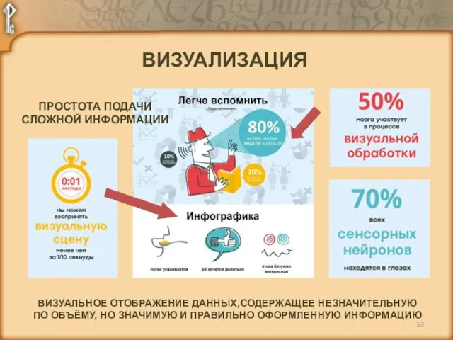 ВИЗУАЛИЗАЦИЯ ВИЗУАЛЬНОЕ ОТОБРАЖЕНИЕ ДАННЫХ,СОДЕРЖАЩЕЕ НЕЗНАЧИТЕЛЬНУЮ ПО ОБЪЁМУ, НО ЗНАЧИМУЮ И ПРАВИЛЬНО ОФОРМЛЕННУЮ ИНФОРМАЦИЮ