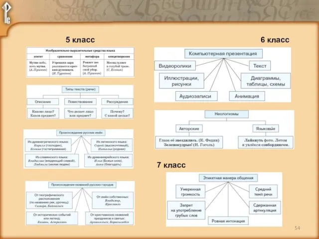 6 7 класс 5 класс 6 класс