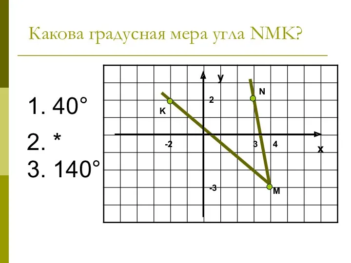 Какова градусная мера угла NMK? 1. 40° 2. * 3. 140° y x