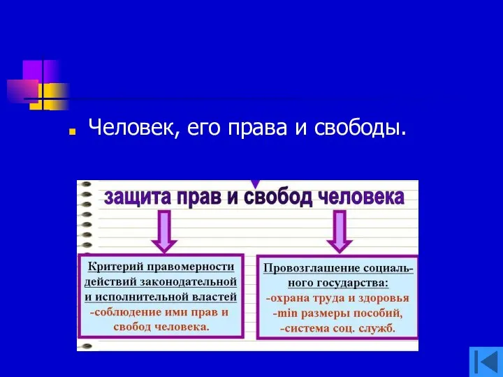 Человек, его права и свободы.