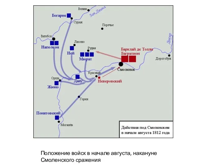 Положение войск в начале августа, накануне Смоленского сражения