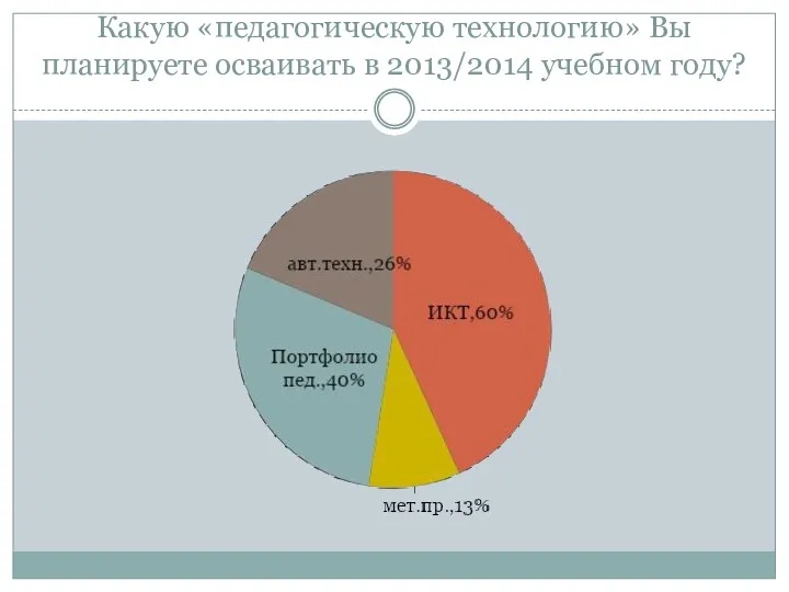 Какую «педагогическую технологию» Вы планируете осваивать в 2013/2014 учебном году?