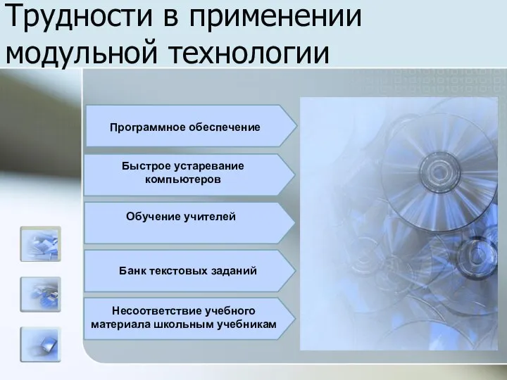 Трудности в применении модульной технологии Программное обеспечение Быстрое устаревание компьютеров