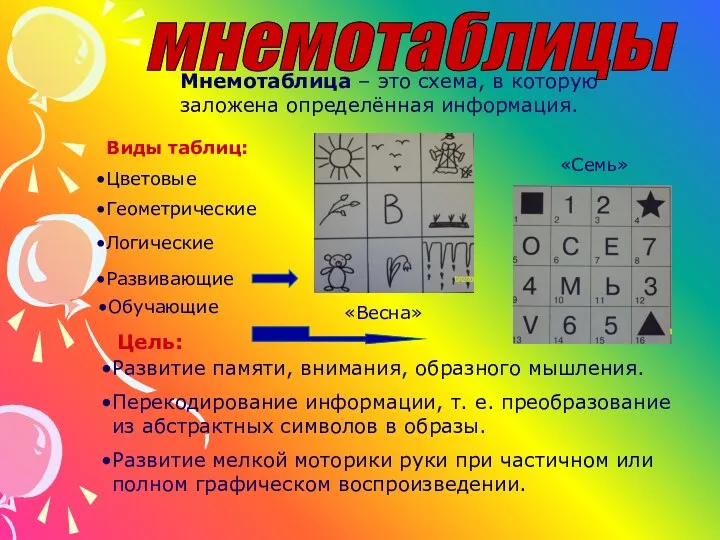 мнемотаблицы Мнемотаблица – это схема, в которую заложена определённая информация.