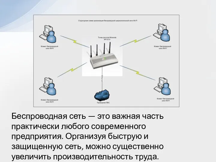 Беспроводная сеть — это важная часть практически любого современного предприятия.