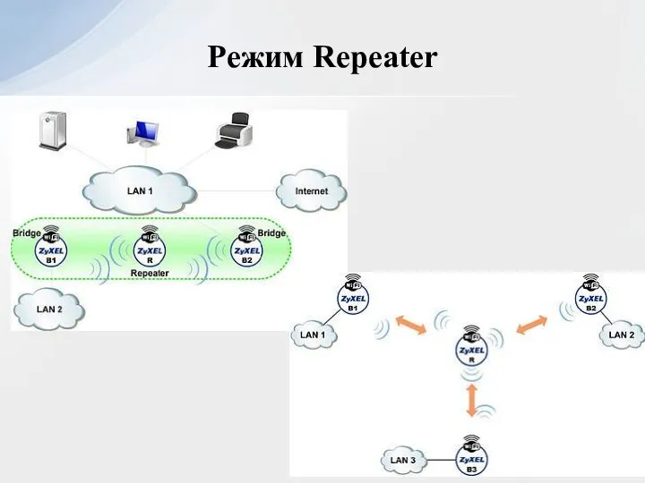 Режим Repeater