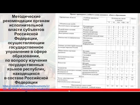 Методические рекомендации органам исполнительной власти субъектов Российской Федерации, осуществляющим государственное