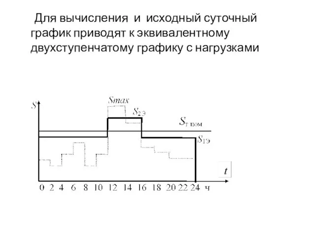 Для вычисления и исходный суточный график приводят к эквивалентному двухступенчатому графику с нагрузками