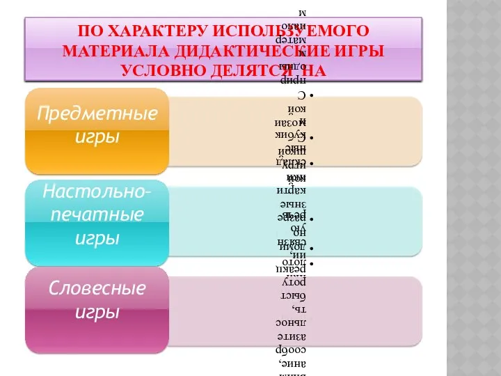 По характеру используемого материала дидактические игры условно делятся на