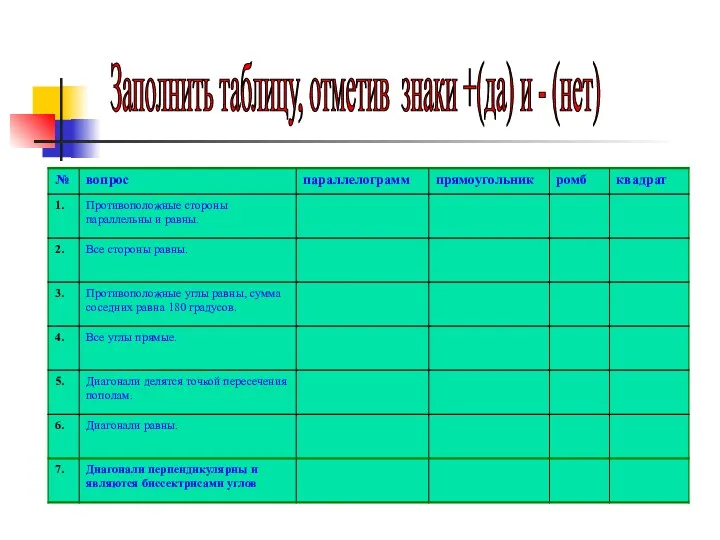 Заполнить таблицу, отметив знаки +(да) и - (нет)