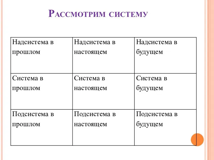 Рассмотрим систему