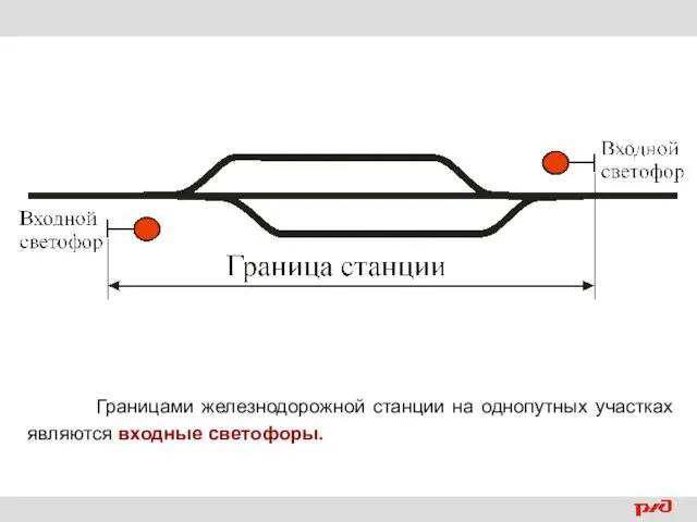 Границами железнодорожной станции на однопутных участках являются входные светофоры.