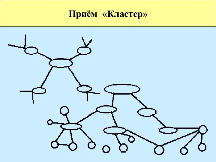 Приём «Кластер»