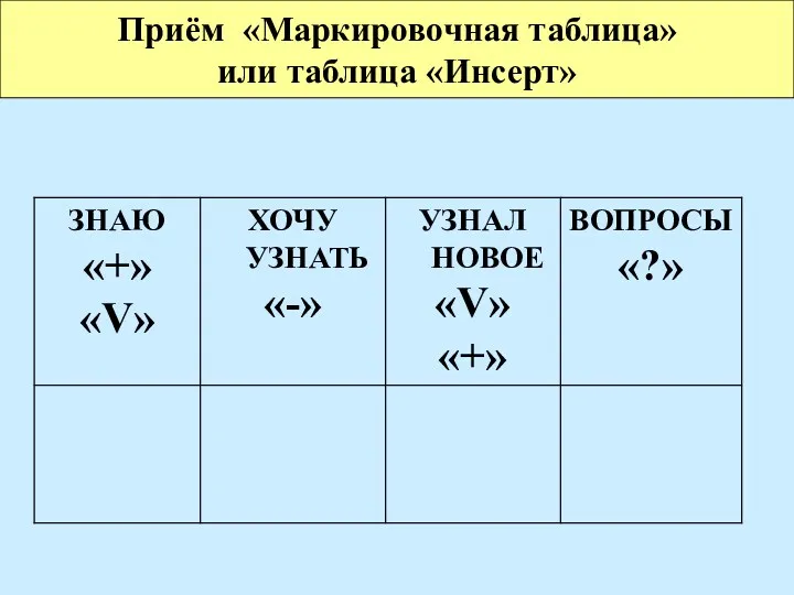 Приём «Маркировочная таблица» или таблица «Инсерт»