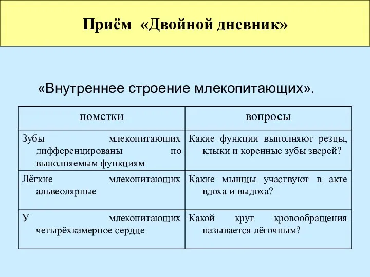 Приём «Двойной дневник» «Внутреннее строение млекопитающих».