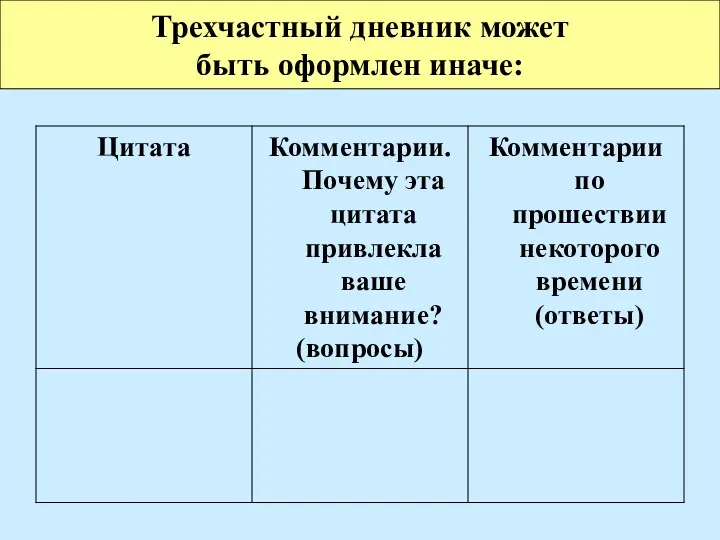 Трехчастный дневник может быть оформлен иначе: