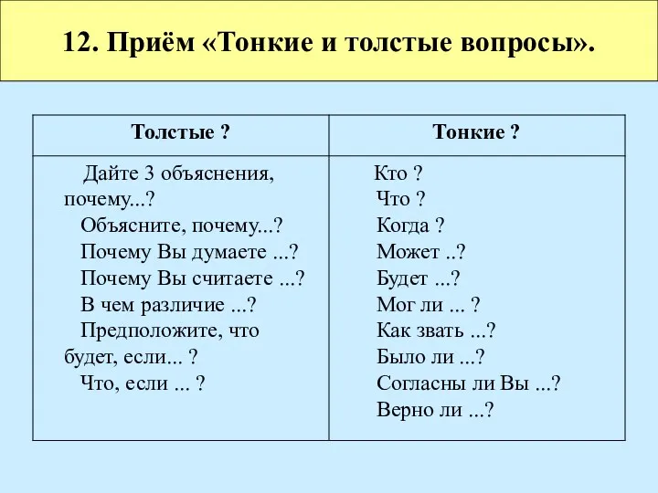 12. Приём «Тонкие и толстые вопросы».