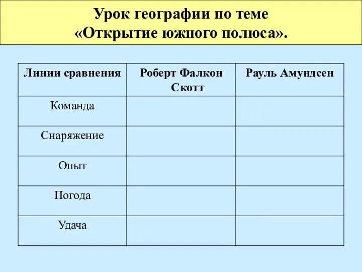 Урок географии по теме «Открытие южного полюса».