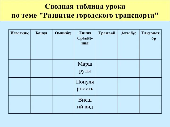 Сводная таблица урока по теме "Развитие городского транспорта"