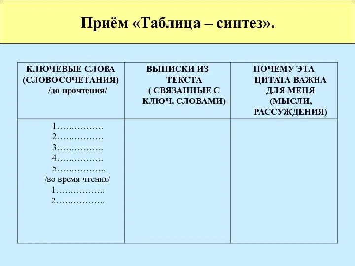 Приём «Таблица – синтез».