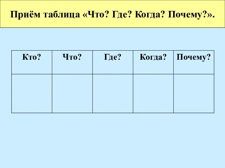 Приём таблица «Что? Где? Когда? Почему?».