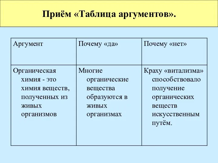 Приём «Таблица аргументов».