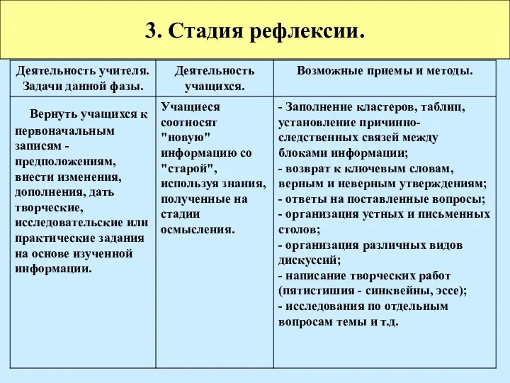 3. Стадия рефлексии.