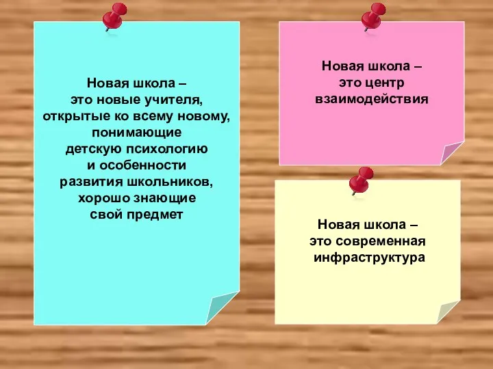 Новая школа – это центр взаимодействия Новая школа – это