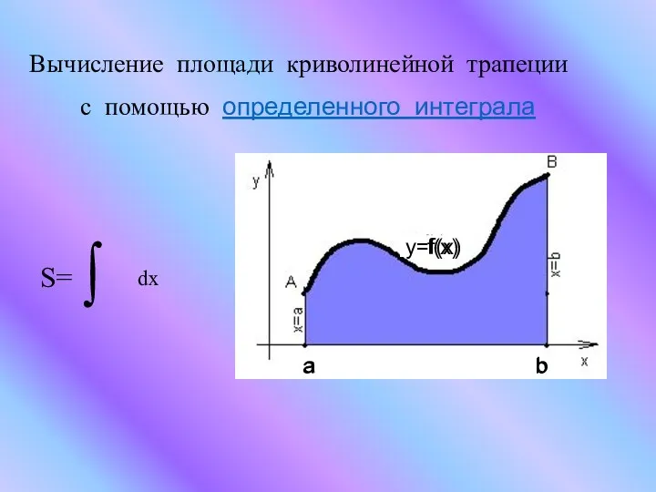 Вычисление площади криволинейной трапеции с помощью определенного интеграла S= ∫ dx a b