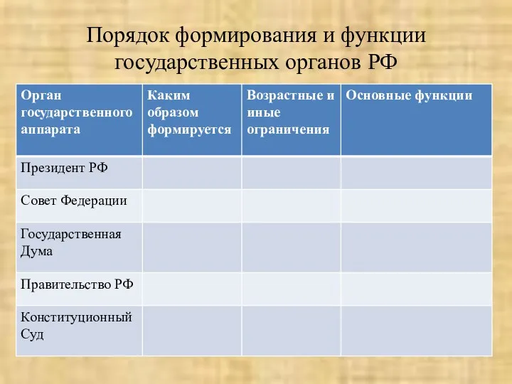 Порядок формирования и функции государственных органов РФ