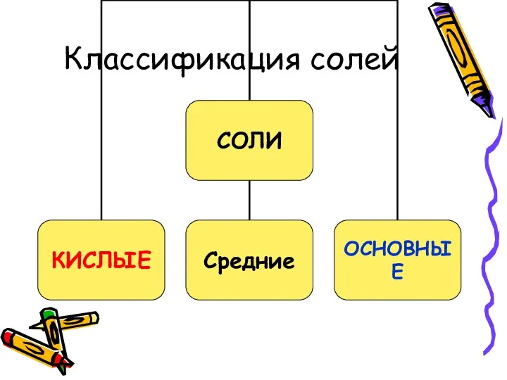 Классификация солей