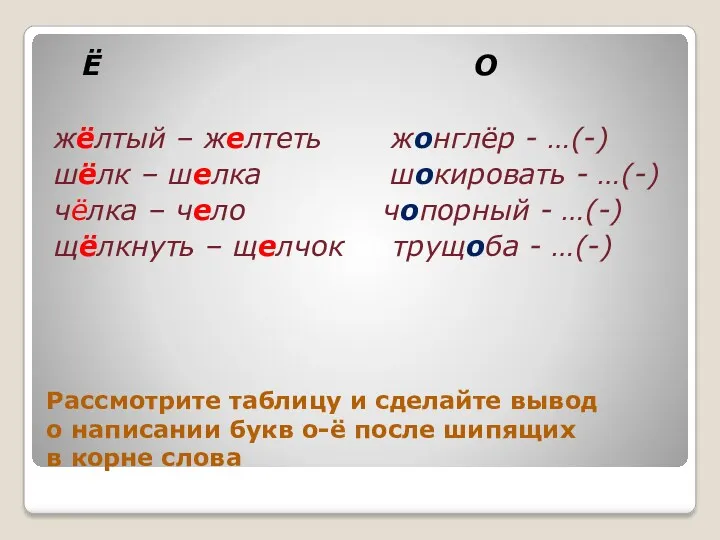 Рассмотрите таблицу и сделайте вывод о написании букв о-ё после